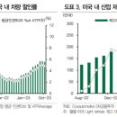 12월 5일의 거시경제 Letter