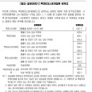 화계슈퍼 이미지