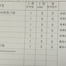 청라사랑내과의원 이미지