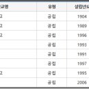 사하구-68 이미지