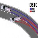 능동자동차 이미지