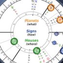 우주환경 노동조합 | CHATGPT 서양점성술 + 이번엔 우주다 ! | 챗지피티 사주 최신편 후기