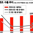 붉은 돈의 역습·제작 노하우 유출..한류, 역류되나 이미지