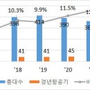 항공사 이용 전 안전도 정보 확인하세요 이미지