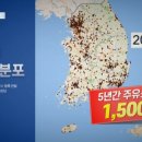 오리지날주유소 이미지