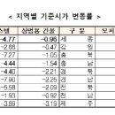 동대문상가D동 이미지