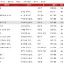 한영리더스 | 잠수네 4개월차