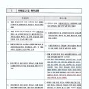 “허장성세” 국제결혼피해자 돕는다 이미지