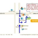 인천 구월 여자 중학교 - 더원&레전드 홈 이미지