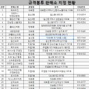 309(태광빌딩~삼양빌딩) | 일산서구 쓰레기 봉투 판매하는 곳