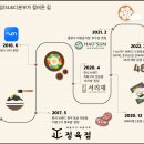 삼천리자동차정비 이미지