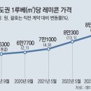 그냥 심심해서요. (26479) ‘레미콘 단가 인상’ 갈등 이미지