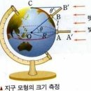 2126정광호 3단원 01 실력 이미지