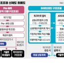 서울회생법원 'pre-ARS 및 하이브리드 구조조정' 신모델 도입 이미지