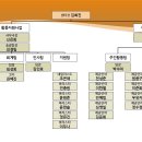 (사)서울장애인부모연대-활동지원센터 조직도(24.11.01. 기준) 이미지