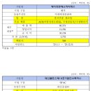 엔에이치토탈