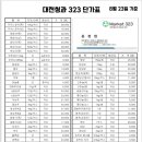 변동청과 이미지