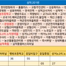 교가주유소
