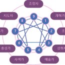 그로브아트클래스학원