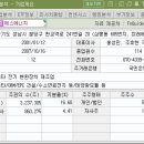 에스에너지 | [주식매매일지] 태양광 관련 종목 '에스에너지' 매매 후기