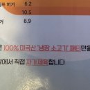 더시티버거앤파스타 이미지