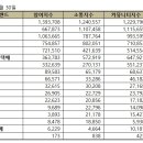 로젠택배,건영택배 이미지