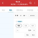 (주)고도에스디 | 상장 후 3거래일 연속 상한가 "따상상상" "맥스트" 청약 & 매도 후기#메타버스주#AR전문기업