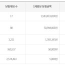 알리바이 금당점 이미지