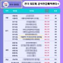 티엘투어 주식회사 | 서비스 우수 대리점 BEST 26(922 공식인증센터 중)동탄여행사 하나투어 동탄이마트점 티엘투어 주식회사