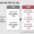 연금의 수명을 늘려라![김동엽의 금퇴 이야기] 이미지