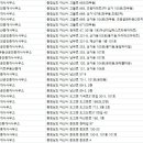 THE조은공인중개사사무소 이미지