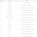 복나눔복권방 티스토리
