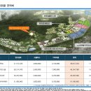 꿈에그린@2단지 경로당 이미지