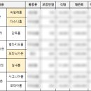 삼서택시 이미지