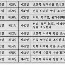 동의보감 - 제천시 바이오밸리1로 68 | 동의보감