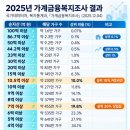 관상 이미지