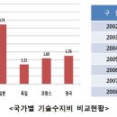 우리의세계