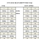 제197차 2023년 9월 정기산행 이미지