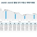 40 이미지