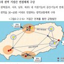 스마트허브(3차) 이미지