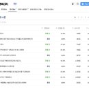 다올이앤씨
