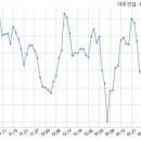 주식회사서우건설 이미지