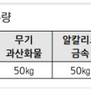 소방시설관리사_위험물의 성상 및 시설기준_예상문제 27 이미지