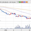 한진<b>해운</b> 하향 역배열 추세ㅜㅜ