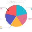 포트폴리오