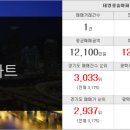 태영중앙공인중개사사무소 이미지