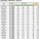 (주)신도이앤씨 이미지