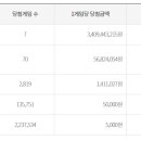 한성로또복권