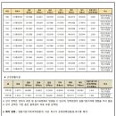 더반포공인중개사사무소 이미지