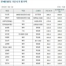 부자빌딩 이미지